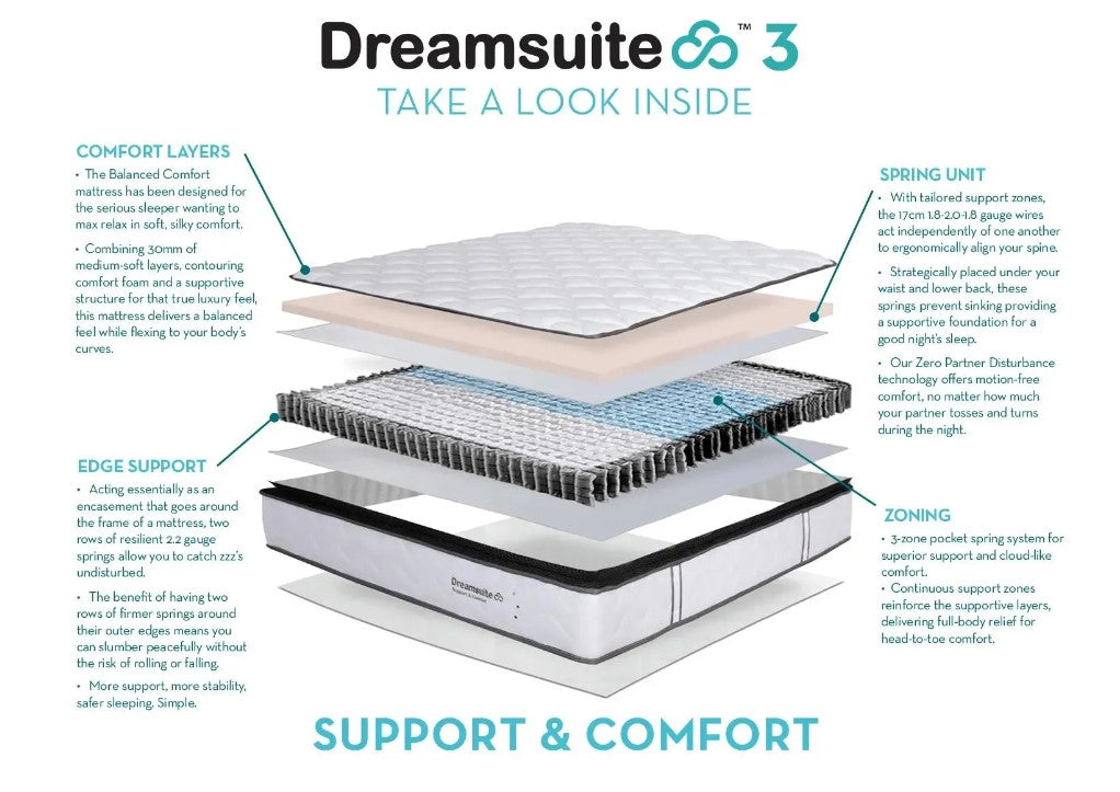 Darrion 3 Support & Comfort Mattress - King Single